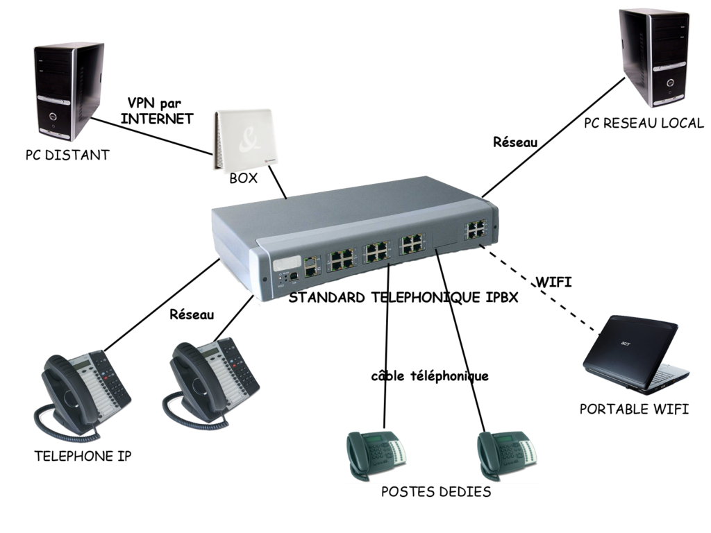 Genie électrique - Dubost Recorbet